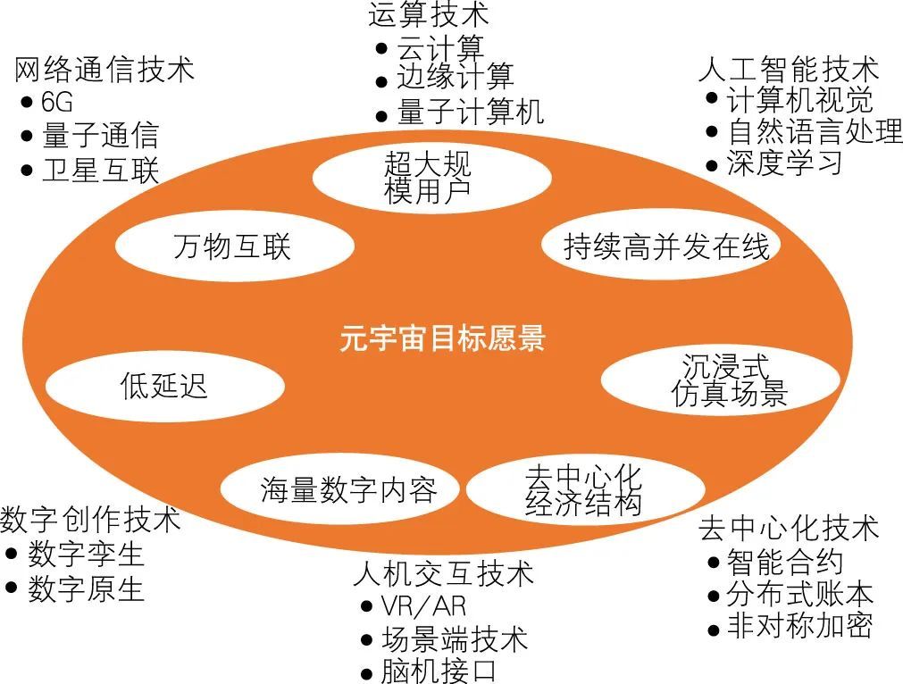 元宇宙与银行数字化转型