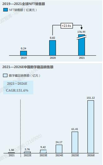 nft进入中国“是生是死”？