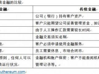 机构竞逐新赛道 元宇宙金融商机几何？