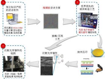 迎接元宇宙，驭光科技推出ar光波导新产品