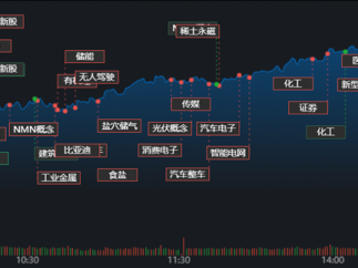 22只汽车股涨停 海汽集团连收9个一字板