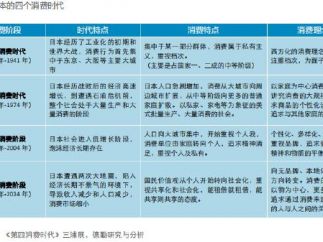 用户核心，创作至上 消费元宇宙塑造商业新模型