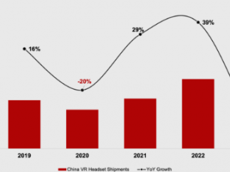 2023年上半年我国vr头显出货量大幅下降