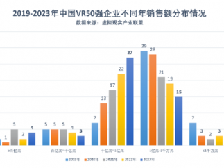  2023 世界 vr 产业大会在江西南昌开幕