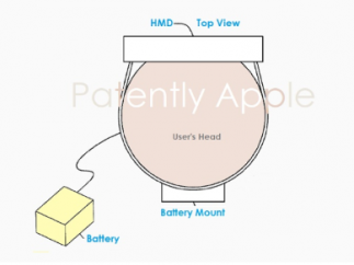 vision pro 新专利：通过在头带背面设置电池支架，以减少颈部疲劳